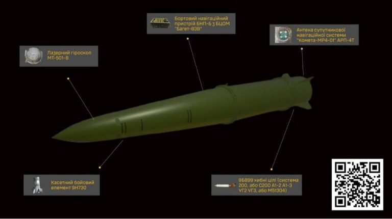 ГУР назвало виробників компонентів балістичного “Іскандера”, які досі не під санкціями