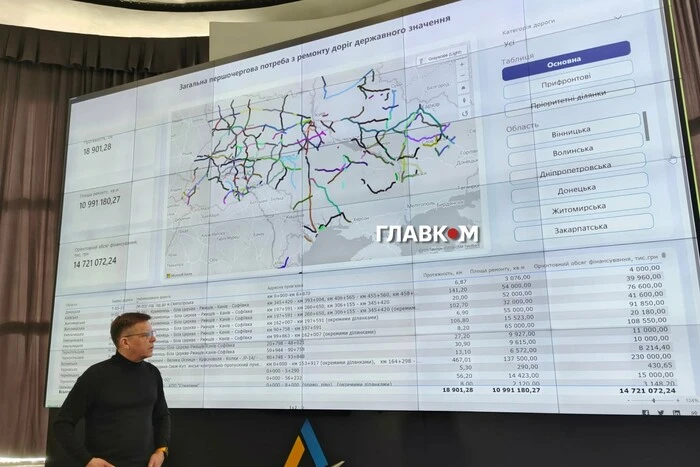 Платні дороги після війни? Агентство відновлення розповіло про плани будівництва